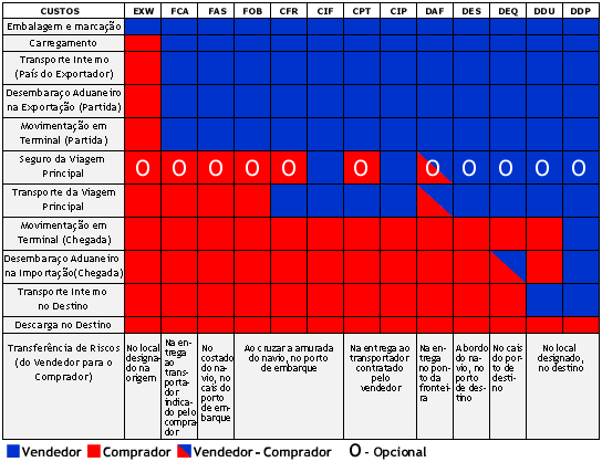 incoterms-2000
